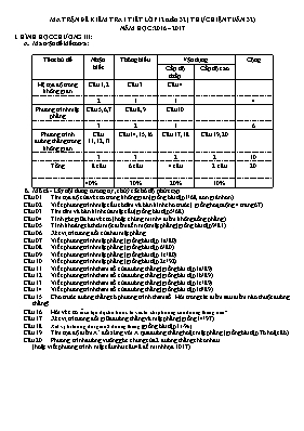 Đề kiểm tra 1 tiết lớp 12 tuần 32 năm học 2016  2017